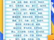 中国单方面免签“朋友圈”增至47国
