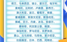 中国单方面免签“朋友圈”增至47国