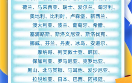 中国单方面免签“朋友圈”增至47国