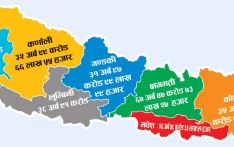 प्रदेशको कुल बजेट दुई खर्ब ८७ अर्ब
