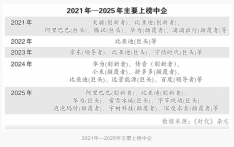 财经观察：从消费到科技，中企靠创新“突围”