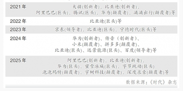 财经观察：从消费到科技，中企靠创新“突围”
