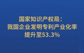 我国企业发明专利产业化率提升至53.3%