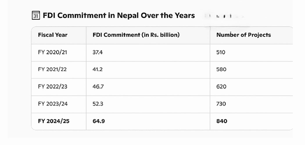 fdi