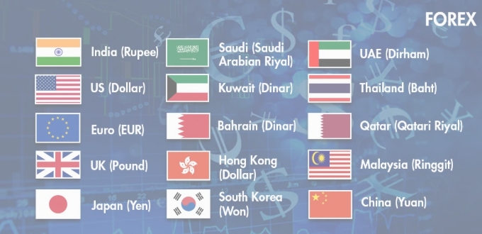 forex