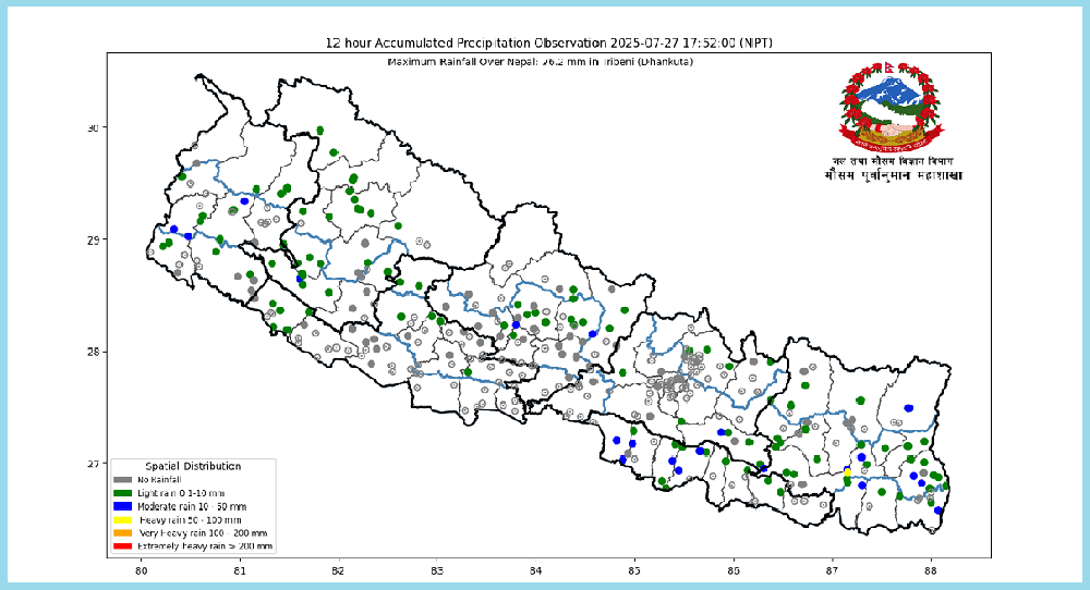 rain milimeter