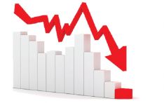NEPSE index drops to 2,922 points