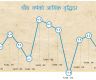 जिडिपी वृद्धिदरको उतारचढावले जोखिम