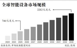 财经观察：硅谷巨头瞄准AI硬件，对中企意味着什么？