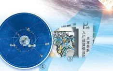 中国北斗的进化：从“天边”到“身边”