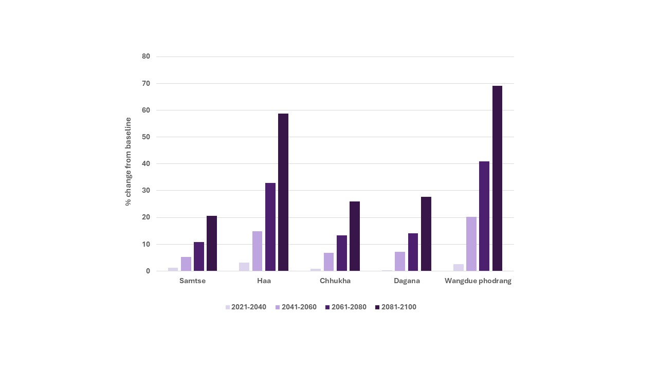 The changing monsoon in the Himalayas Lessons from Bhutan’s floods x2