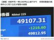 日本股市大跌
