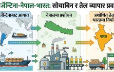 अर्जेन्टिनाको भटमासले बढायो नेपालको निर्यात