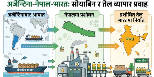 अर्जेन्टिनाको भटमासले बढायो नेपालको निर्यात
